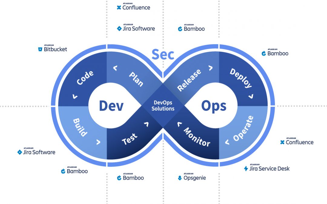 DevOps-Atlassian-infrastructure-1080×675